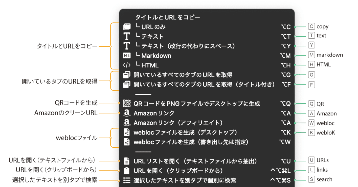 Google ChromeやSafari、Google Chromeでリンクを作るKMマクロ（Make