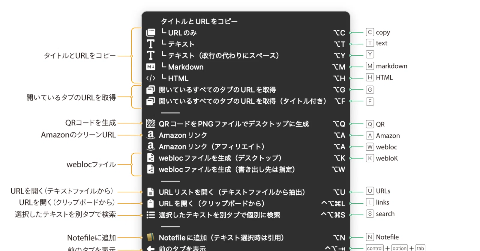 ブラウザーまわりの操作を劇的に快適にするKeyboard Maestroマクロ集