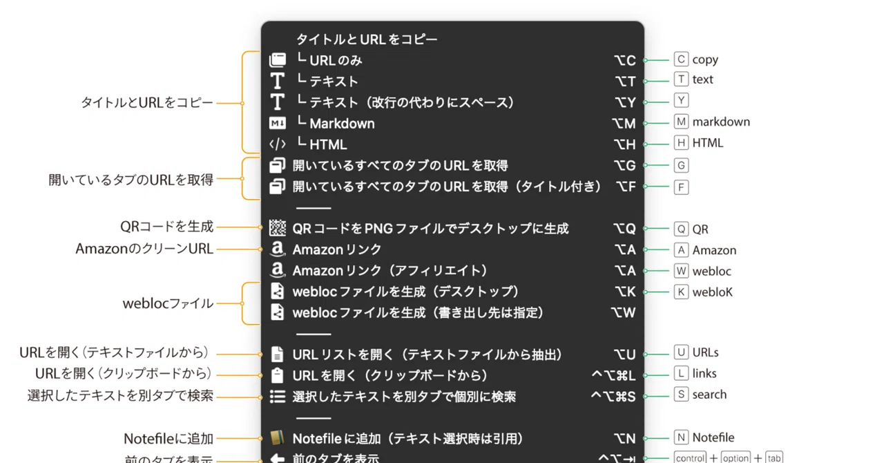 Dtp Keyboard ブラウザーまわりの操作を劇的に快適にするKeyboard Maestroマクロ集|DTP Transit 別館