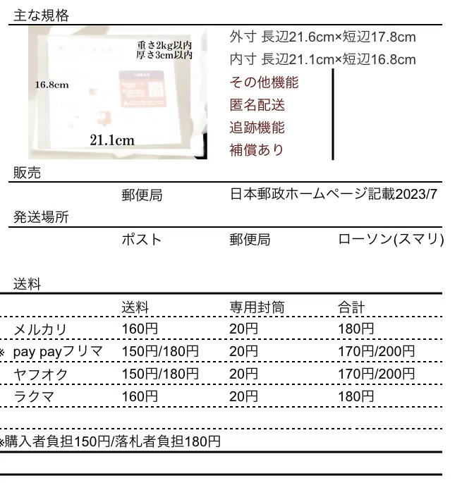 発送方法 ゆうパケットポストmini始めました｜TETU