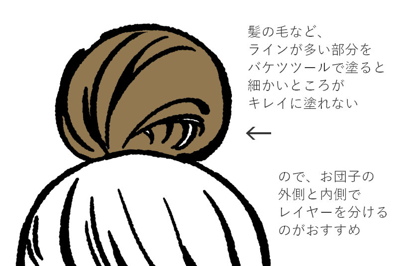 イラストを描くときのレイヤーの分け方の参考例 ゴンの場合 ゴン イラストレーター Note