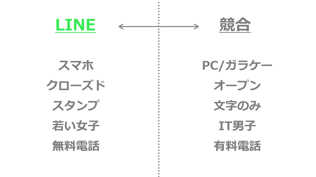 Lineのマーケティングトレース 美しすぎるポジショニング りょん Note