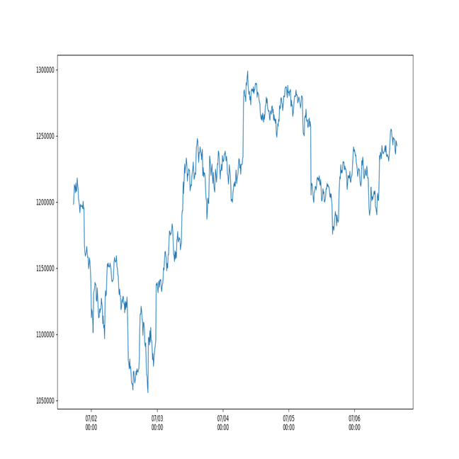 仮想通貨の価格を取得して分析するプログラミング解説～データベース構築＆コード解説編～｜みゃふのPythonプログラミング～応用編～
