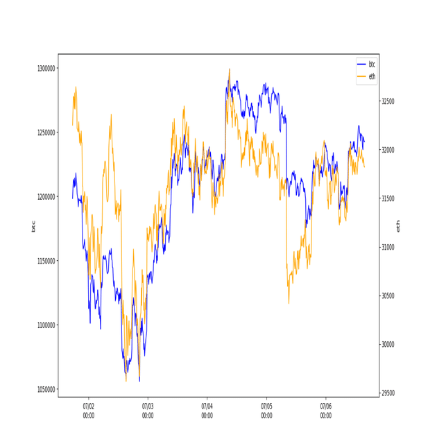 仮想通貨の価格を取得して分析するプログラミング解説～データベース構築＆コード解説編～｜みゃふのPythonプログラミング～応用編～