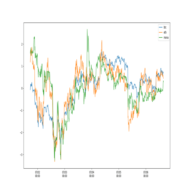 仮想通貨の価格を取得して分析するプログラミング解説～データベース構築＆コード解説編～｜みゃふのPythonプログラミング～応用編～