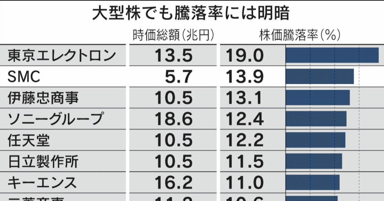 時価総額10兆円超え15社｜大企業30歳が語る政治と経済