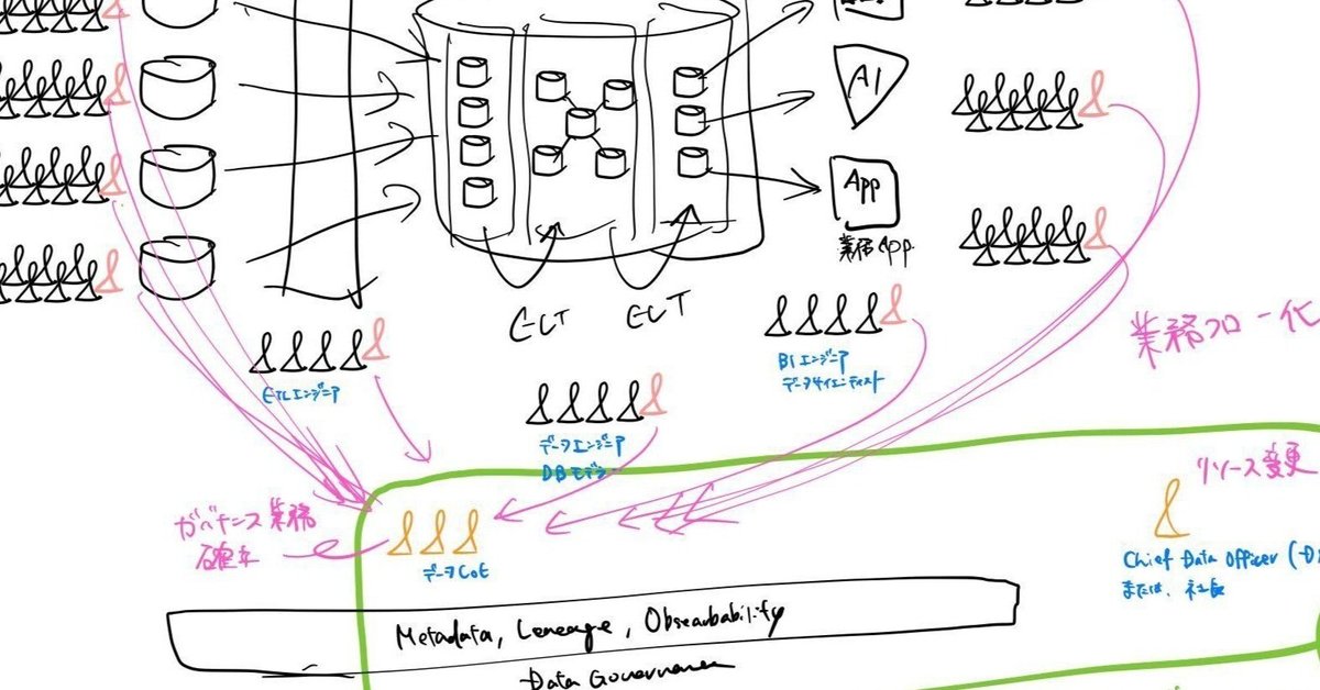 失敗しないData Intelligenceプロジェクト体制の考え方｜松元