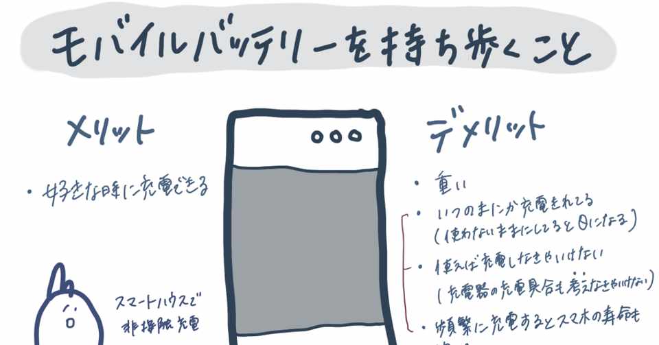 モバイルバッテリーは持ち歩くべきか否か 毎日投稿 現役美大生やみこ モバイルバッテリーは持ち歩くべきか否か 毎日投稿 現役美大生やみこ
