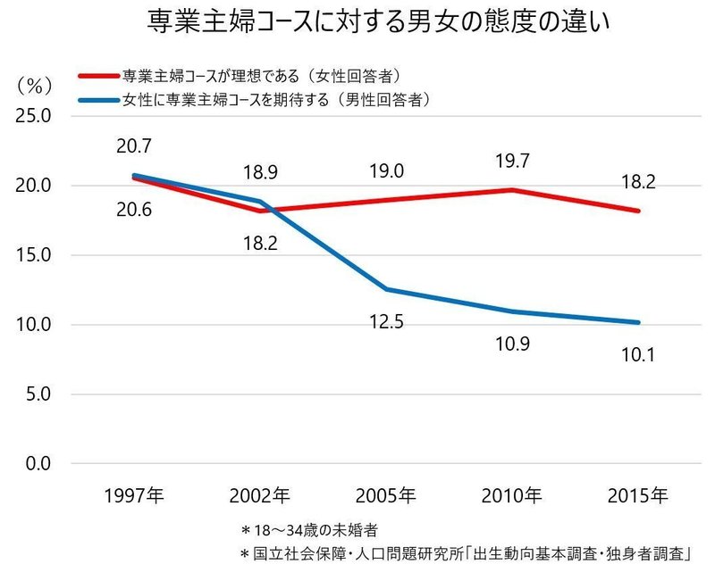 Atmにされたくない 婚活市場から撤退する男性たち すもも Note Atmにされたくない 婚活市場から撤退する男性たち すもも Note