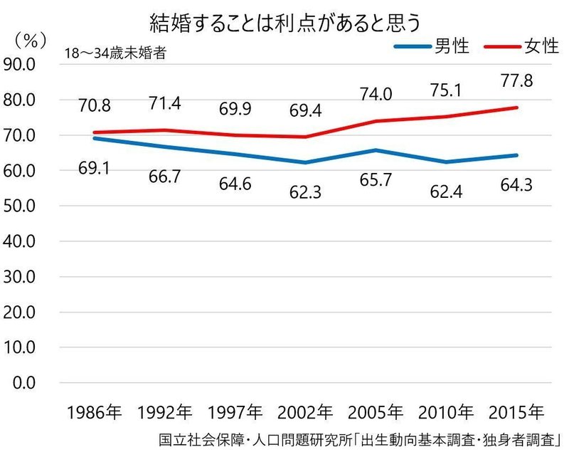 Atmにされたくない 婚活市場から撤退する男性たち すもも Note Atmにされたくない 婚活市場から撤退する男性たち すもも Note