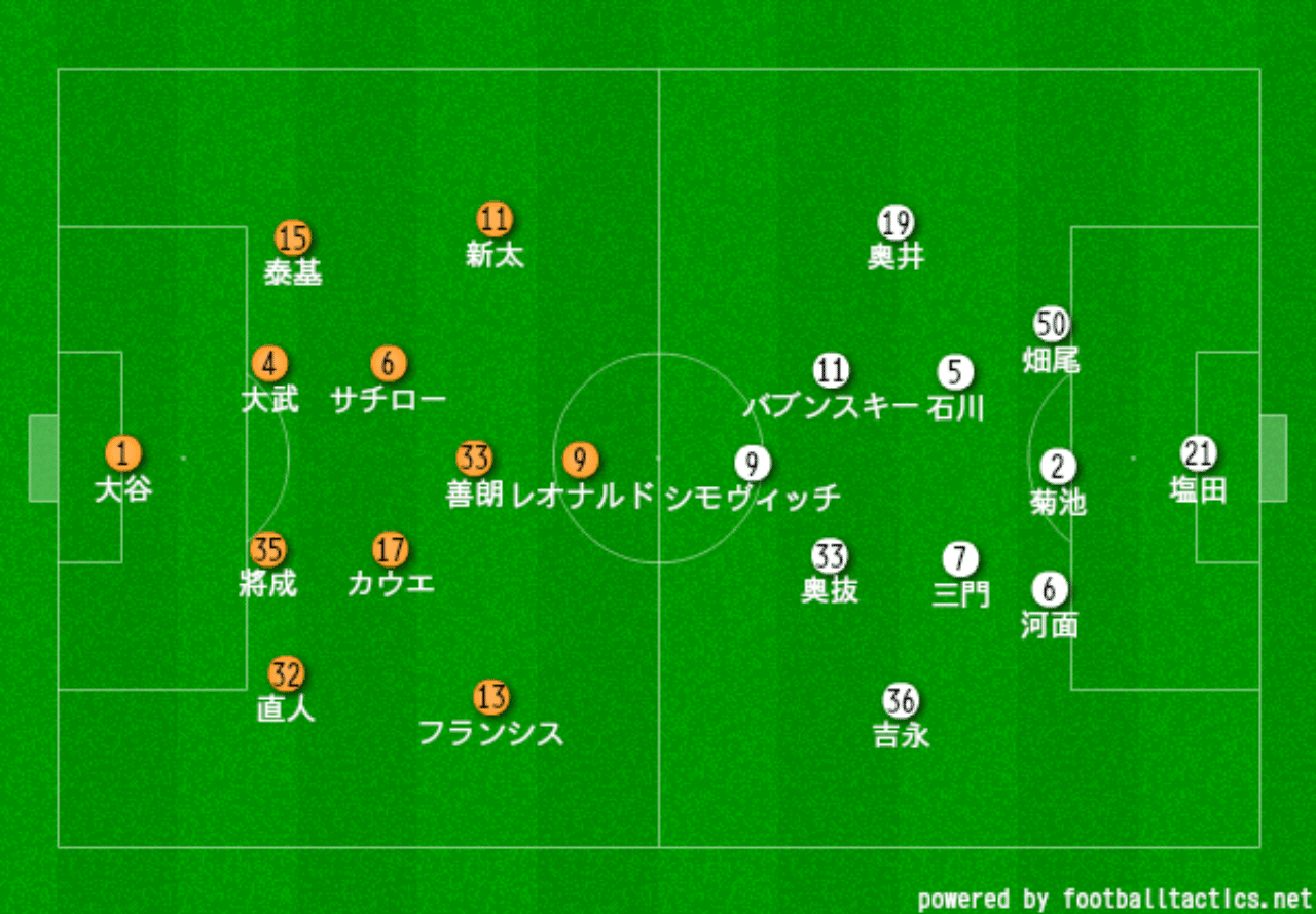 J2第21節 Vs大宮アルディージャ そこにj1はあるか アルビレビュー あるけん Note