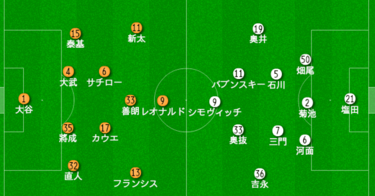 J2第21節 Vs大宮アルディージャ そこにj1はあるか アルビレビュー あるけん Note