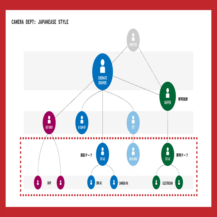 時給2,800円？日本の1stAC指数は+1.00｜Kaz Ohata