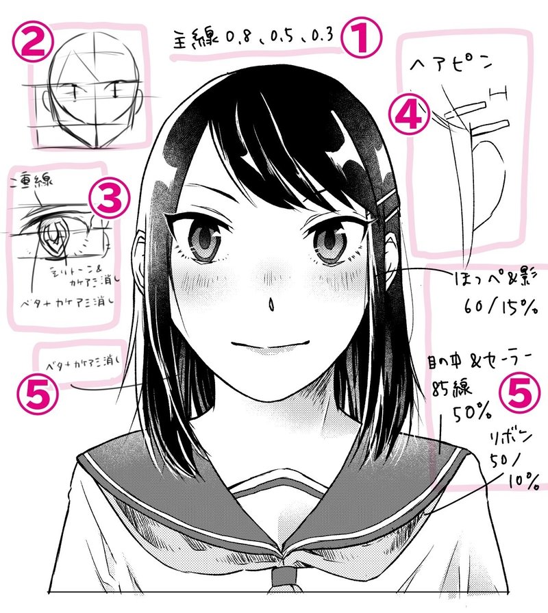 漫画の描き方 キャラクターを作り込む Minmi イラストレーター Note 漫画の描き方 キャラクターを作り込む Minmi イラストレーター Note