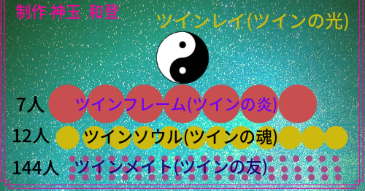 ツイン仕組み２
