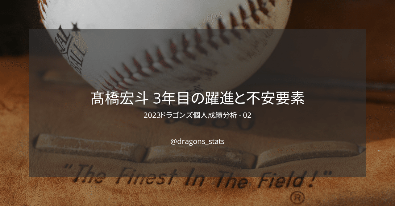 髙橋宏斗 3年目の躍進と不安要素【2023ドラゴンズ個人成績分析 髙橋宏斗 3年目の躍進と不安要素【2023ドラゴンズ個人成績分析