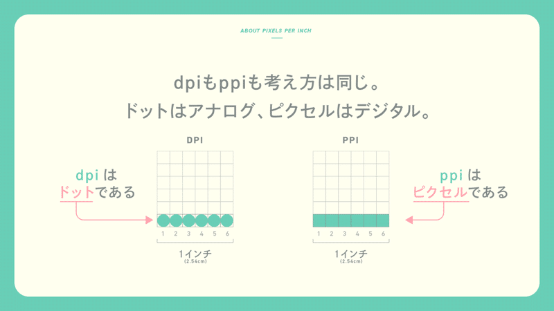 非デザイナも10分でズバッとわかる 解像度についてまとめてみた 印刷編 山中慶 Note 非デザイナも10分でズバッとわかる 解像度についてまとめてみた 印刷編 山中慶 Note