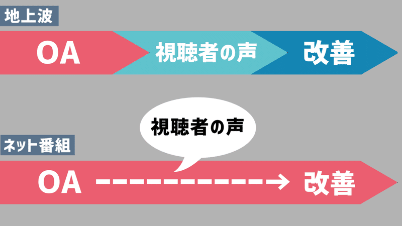報道ステーションからネット番組に移って100日 見えてきた10のこと テレビ朝日アナウンサー平石直之 Abemaprime アベプラ Note 報道ステーションからネット番組に移って100日 見えてきた10のこと テレビ朝日アナウンサー平石直之 Abemaprime アベプラ Note