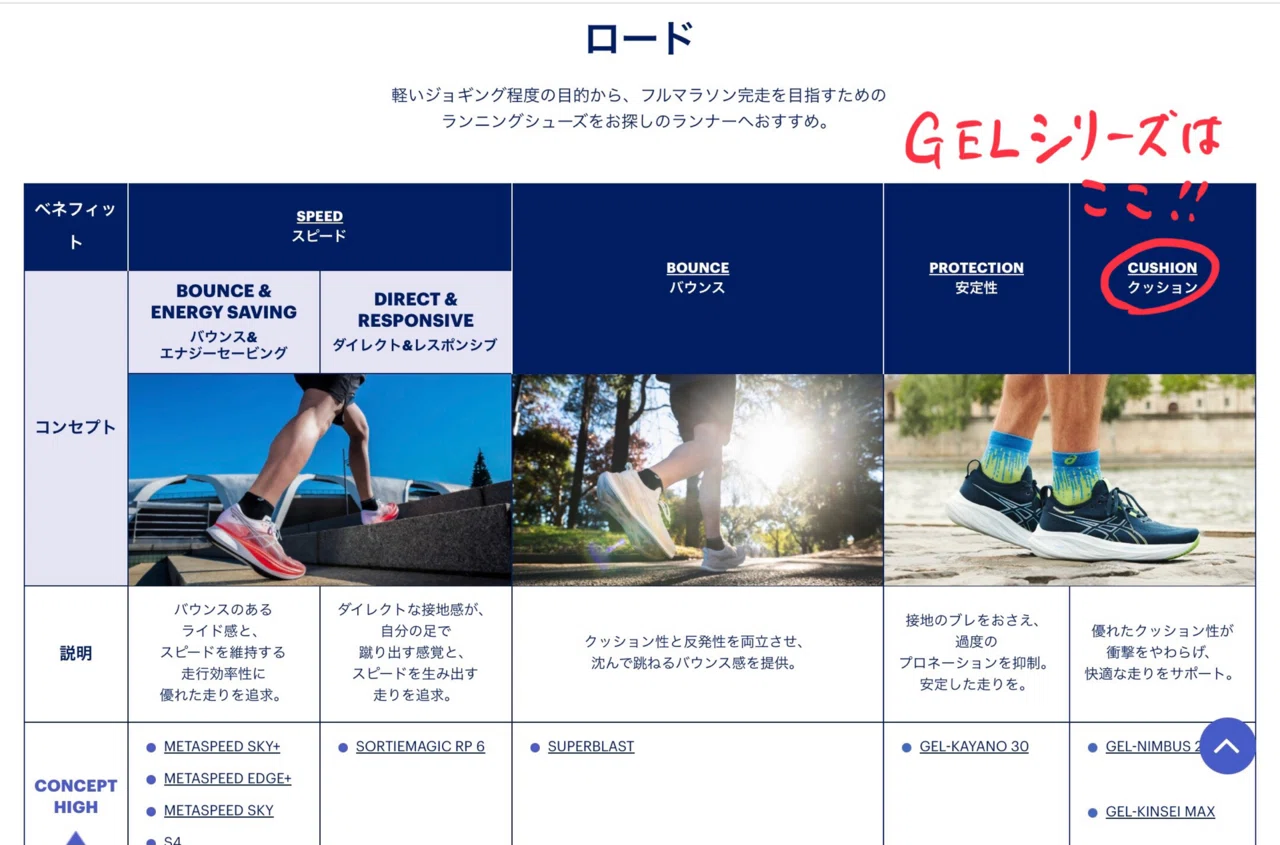 GEL-NIMBUS26】東京マラソン2024限定モデルを徹底レビュー