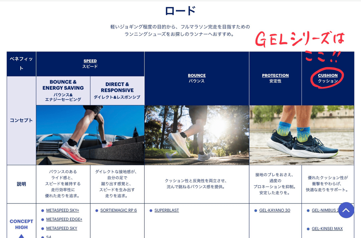 GEL-NIMBUS26】東京マラソン2024限定モデルを徹底レビュー
