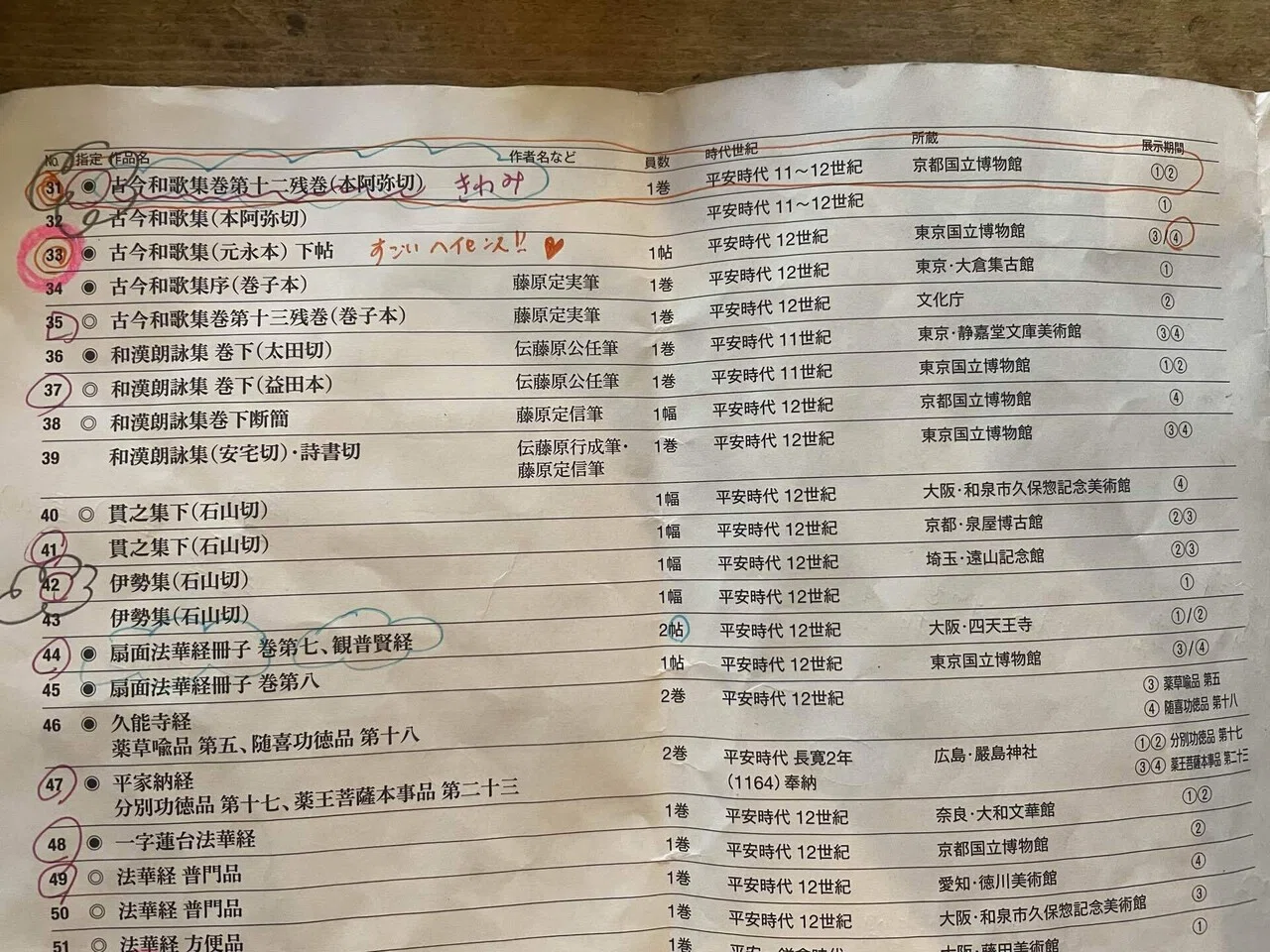 本阿弥光悦の手中にあった「平安美」｜森山 智子