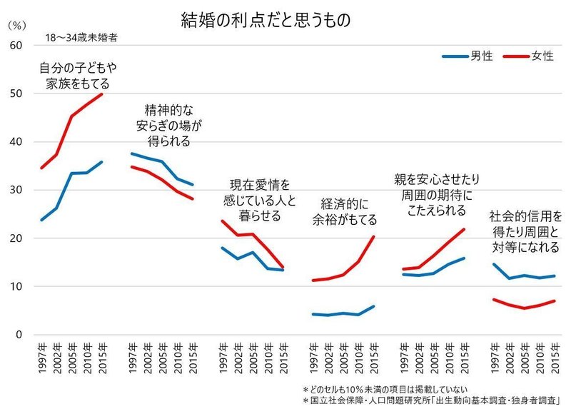 Atmにされたくない 婚活市場から撤退する男性たち すもも Note