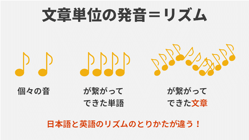 図解 敵はリズムにあり 英語が聞けない 伝わらない理由 日本語はさざ波リズム 英語は津波リズム ゆう 語学の裏設定 Note 図解 敵はリズムにあり 英語が聞けない 伝わらない理由 日本語はさざ波リズム 英語は津波リズム ゆう 語学の裏設定 Note