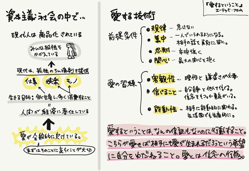 エーリッヒ フロム 愛するということ を読了 愛することチャレンジ始めます ハラハラ Note