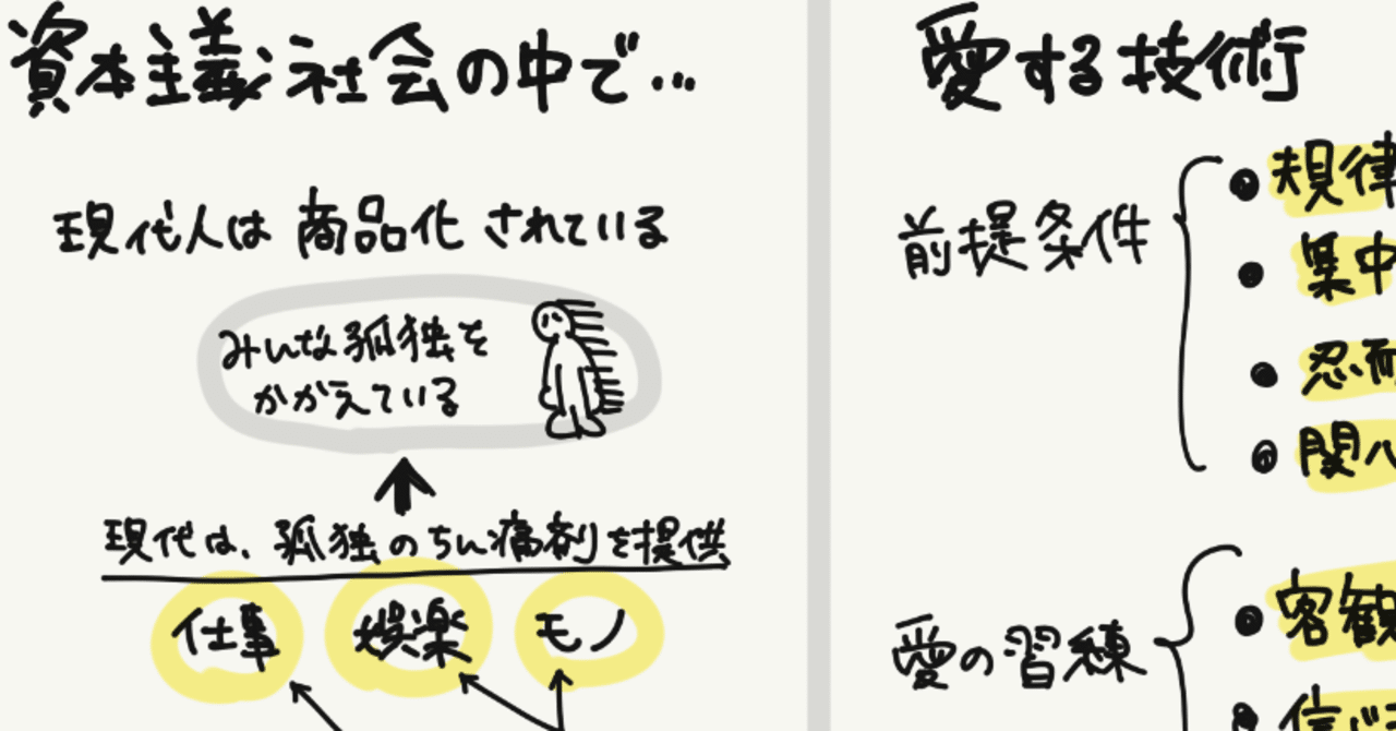 エーリッヒ フロム 愛するということ を読了 愛することチャレンジ始めます ハラハラ Note
