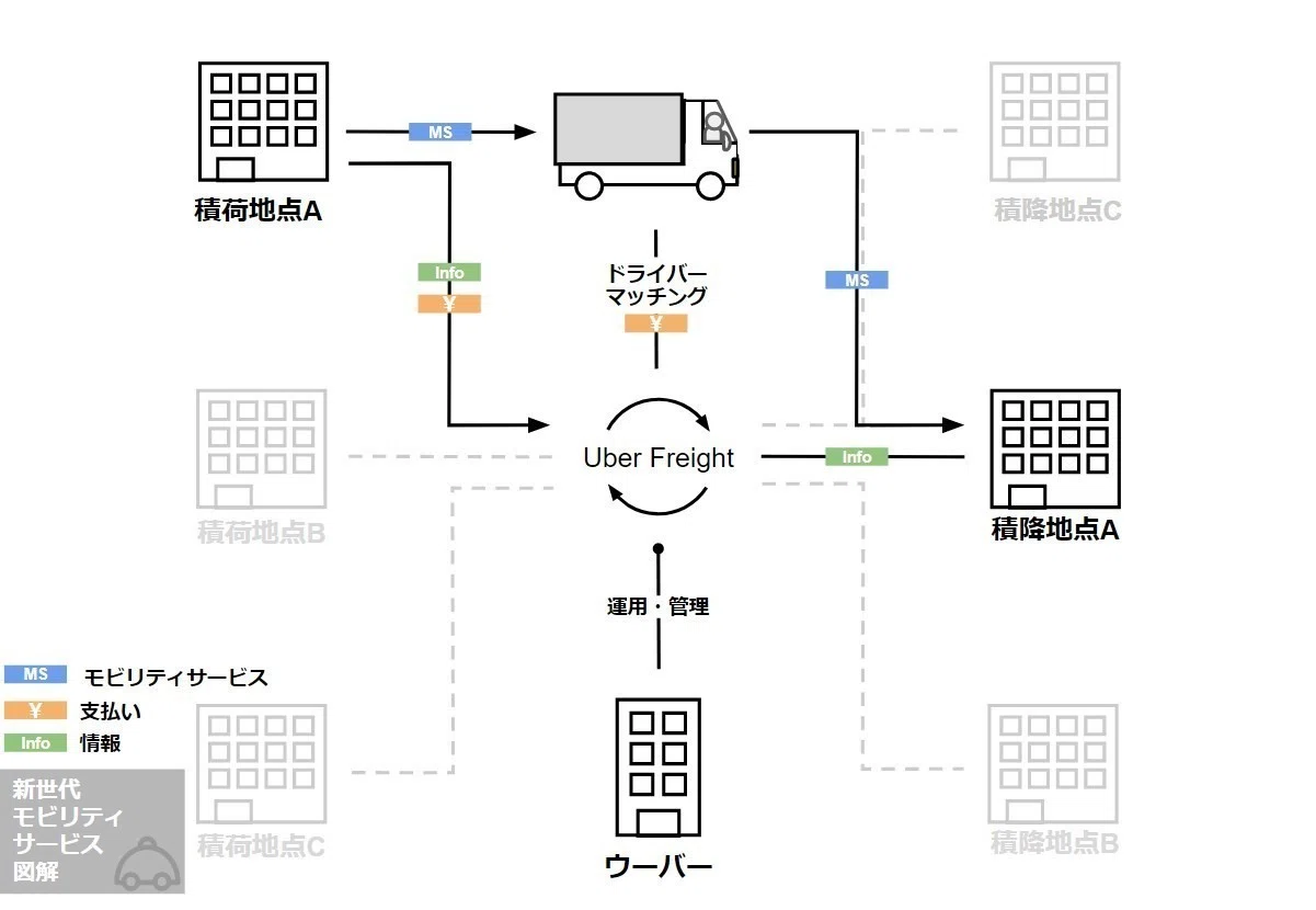 日経クロストレンド連載企画/全文公開】第4回/配車だけじゃない 多角化 