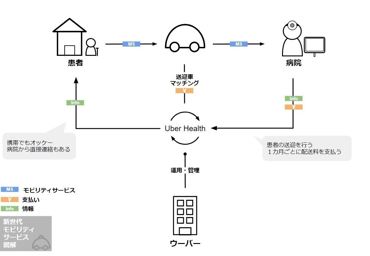 日経クロストレンド連載企画/全文公開】第4回/配車だけじゃない 多角化 