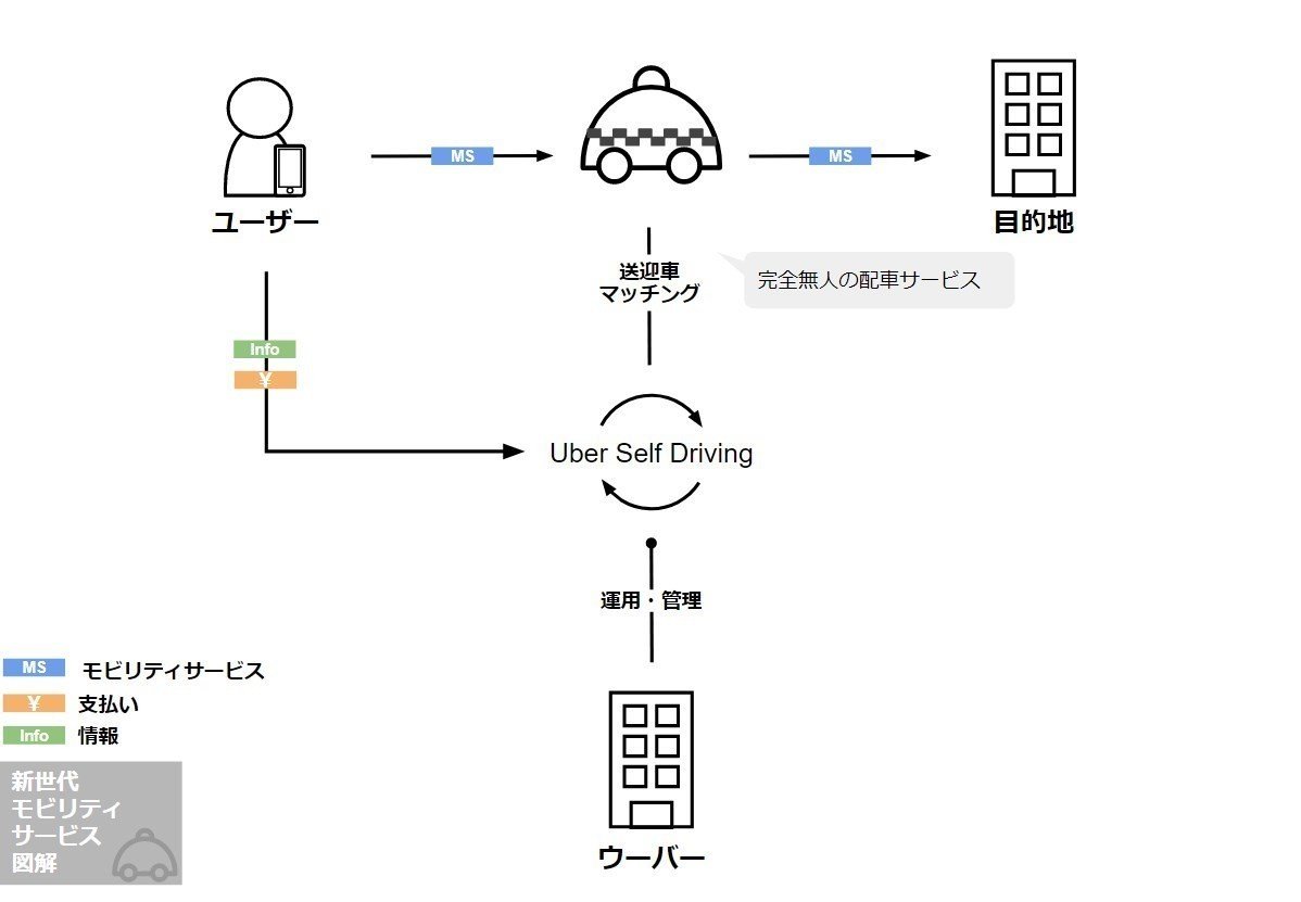 日経クロストレンド連載企画/全文公開】第4回/配車だけじゃない 多角化 