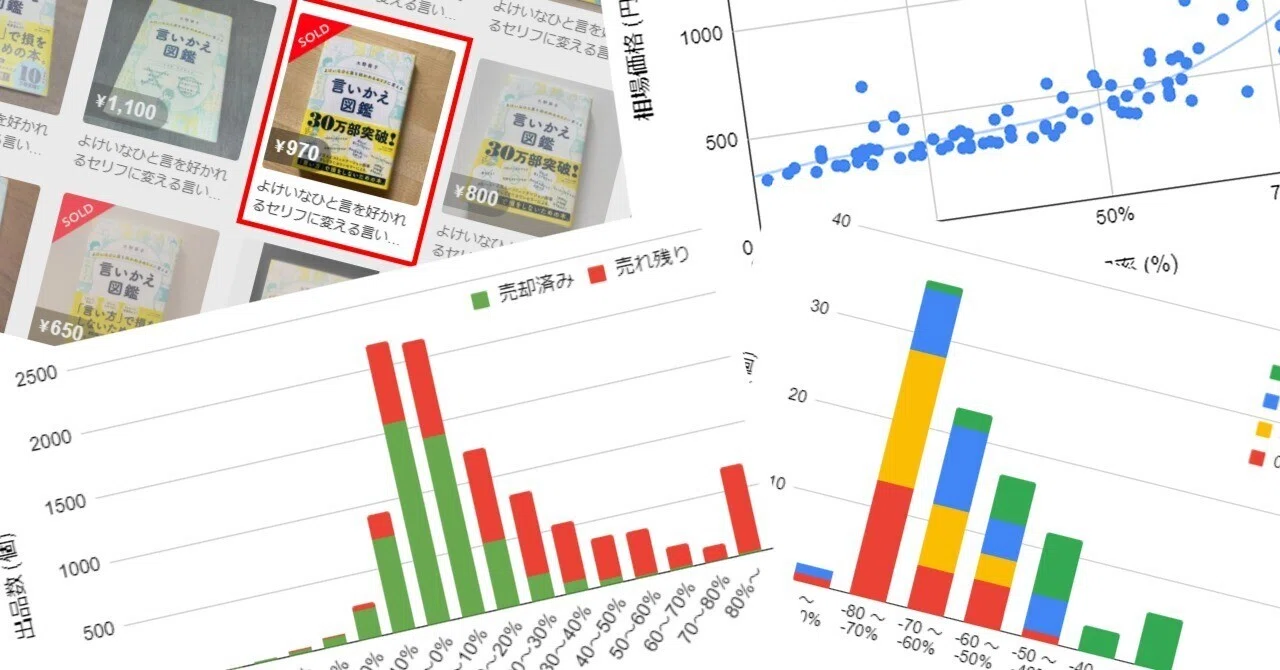 メルカリで、相場より高く売れている価格を調べたら面白かった｜Kitsune🦊
