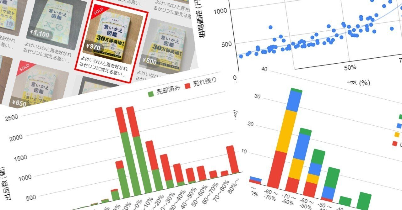 メルカリで、相場より高く売れている価格を調べたら面白かった｜Kitsune🦊