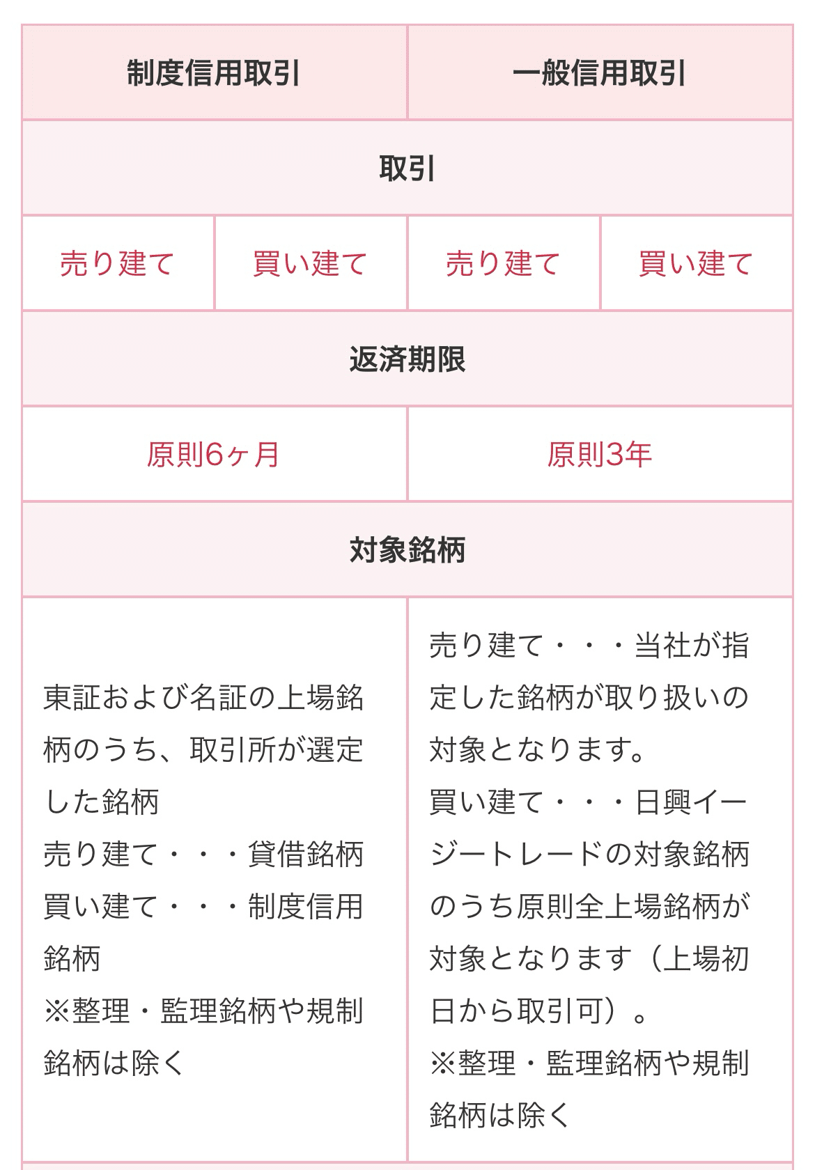 現物しかないからこそ、値上がりする株式市場で、人はなぜ信用取引をしてしまうのか。。。｜CYPHER
