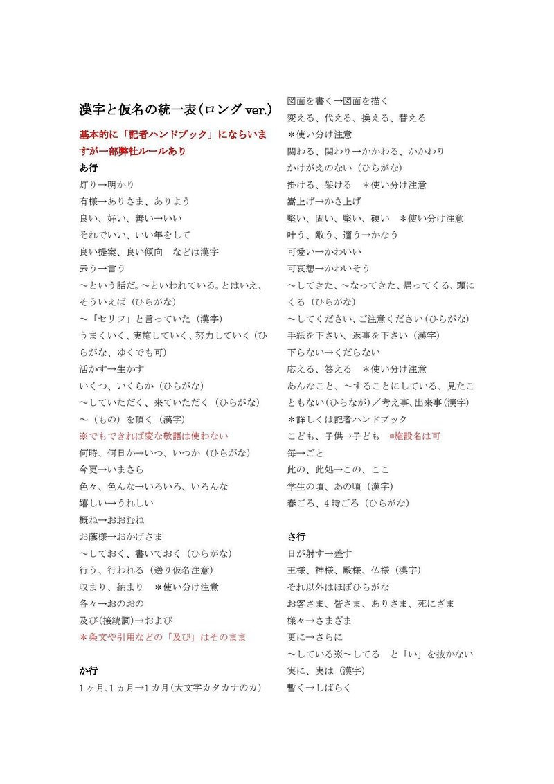 書籍 月刊誌の表記の統一どうしてる 月刊誌建築ジャーナル Note