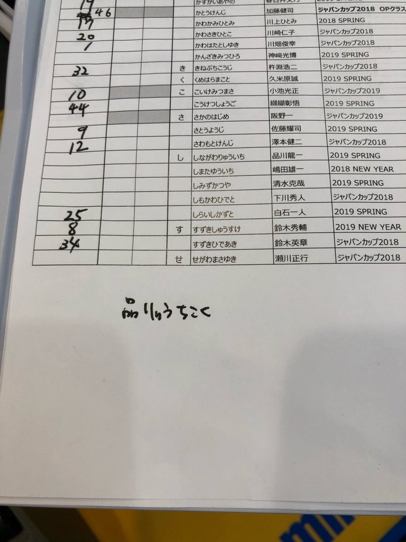 ミニ四駆 Japan Cup 19 大阪1 静岡大会 Ryu 1 Aka 加速王 Note ミニ四駆 Japan Cup 19 大阪1 静岡大会 Ryu 1 Aka 加速王 Note