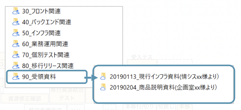 プロのpmが現場で実践しているフォルダ管理のコツ 下田 幸祐 Jq代表 Dx プロジェクトマネジメント専門家 Note プロのpmが現場で実践しているフォルダ管理のコツ 下田 幸祐 Jq代表 Dx プロジェクトマネジメント専門家 Note
