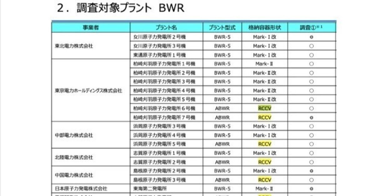 好きに 【中古】 原子力商業利用の管理Regimes 原子力の国際管理