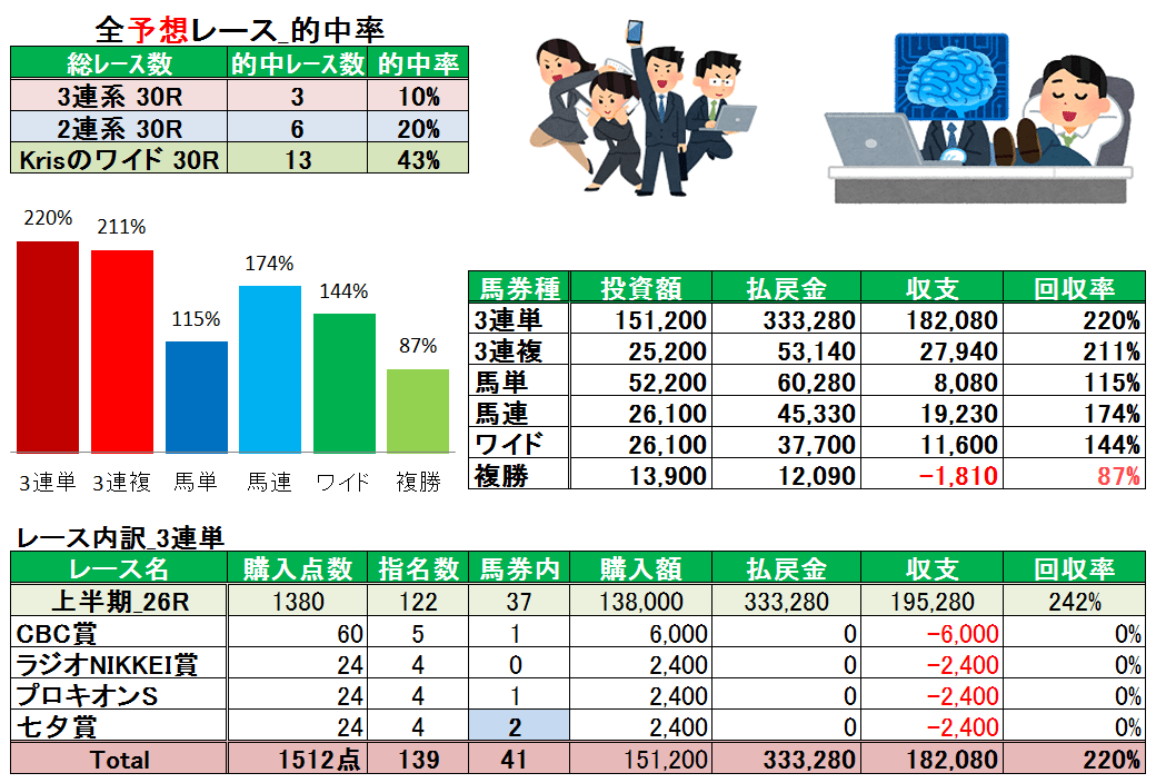 20190707_回収率