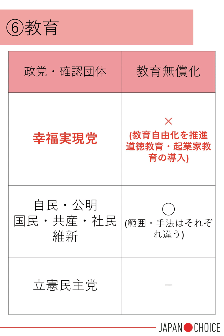 2019参院選】【確認団体公約まとめ 3/3】安楽死制度を考える会・幸福実現党 編｜NPO法人 Mielka