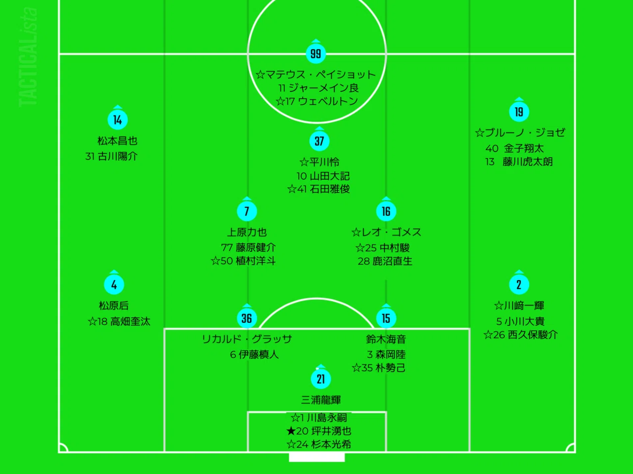 神セーブ的 2024シーズン ジュビロ磐田 編成まとめ2024 1/12更新｜神セーブ