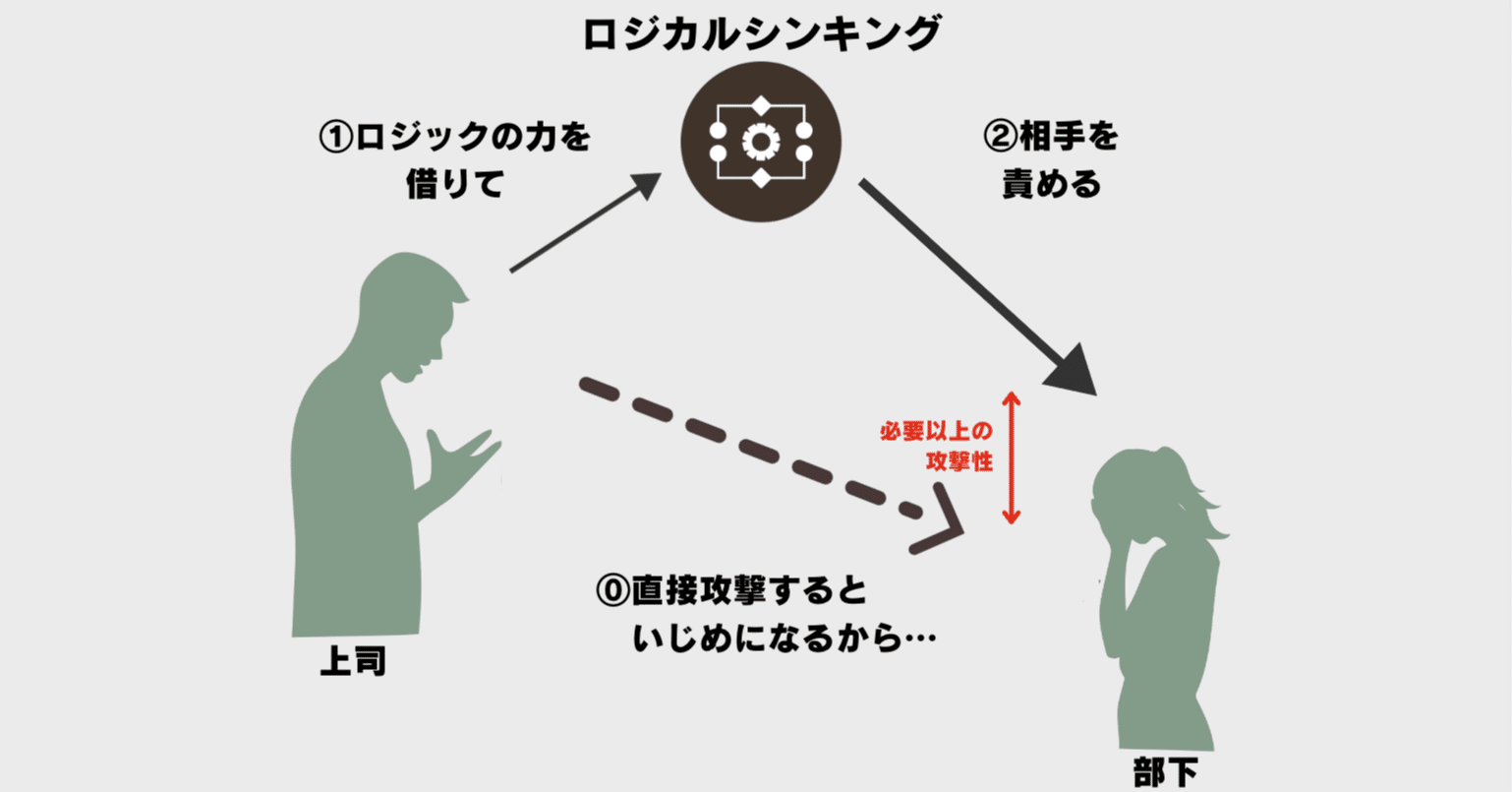 ロジハラについて、ロジカルに考えてみた。｜小島 雄一郎