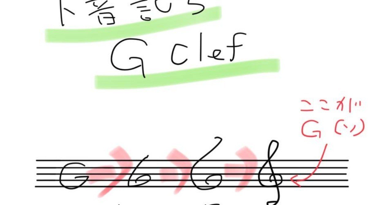 ト音記号とヘ音記号ってなんであの形なの Yusuke Morita 森田悠介 プロベーシスト Note ト音記号とヘ音記号ってなんであの形なの Yusuke Morita 森田悠介 プロベーシスト Note