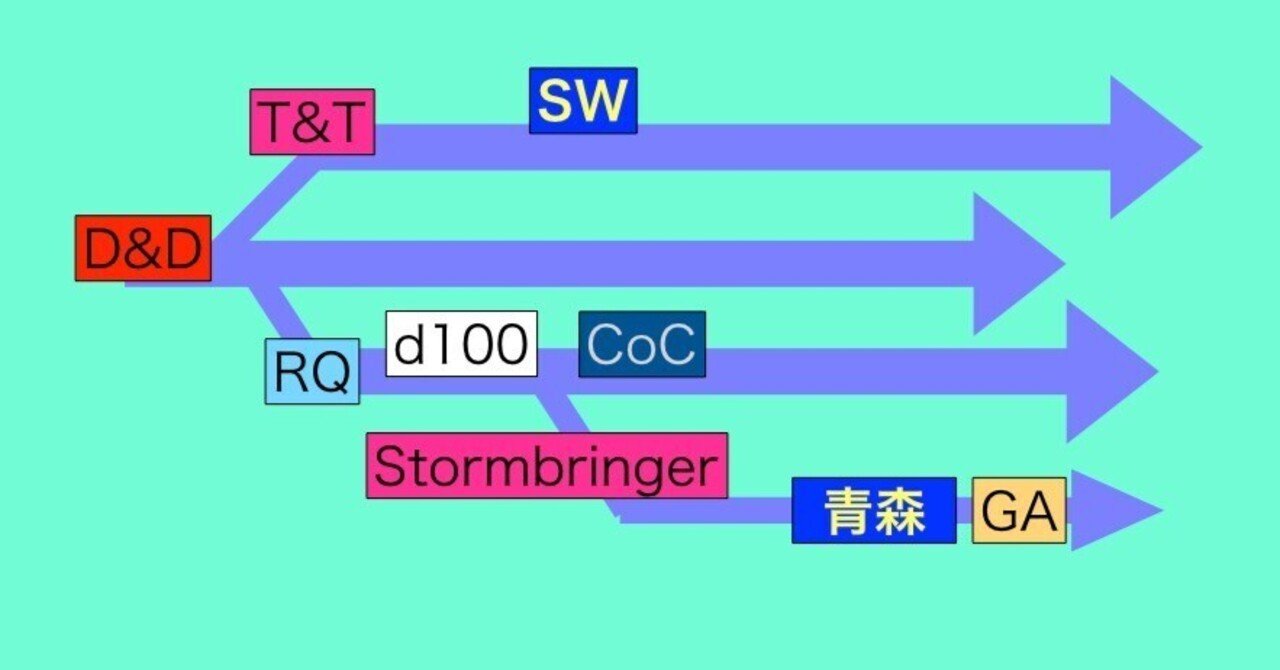 ブルーフォレスト物語 デザイナーズエディション | ゲームブック