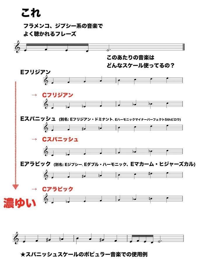 おいしい牛乳飲むのだぴょ ん Yusuke Morita 森田悠介 プロベーシスト Note おいしい牛乳飲むのだぴょ ん Yusuke Morita 森田悠介 プロベーシスト Note