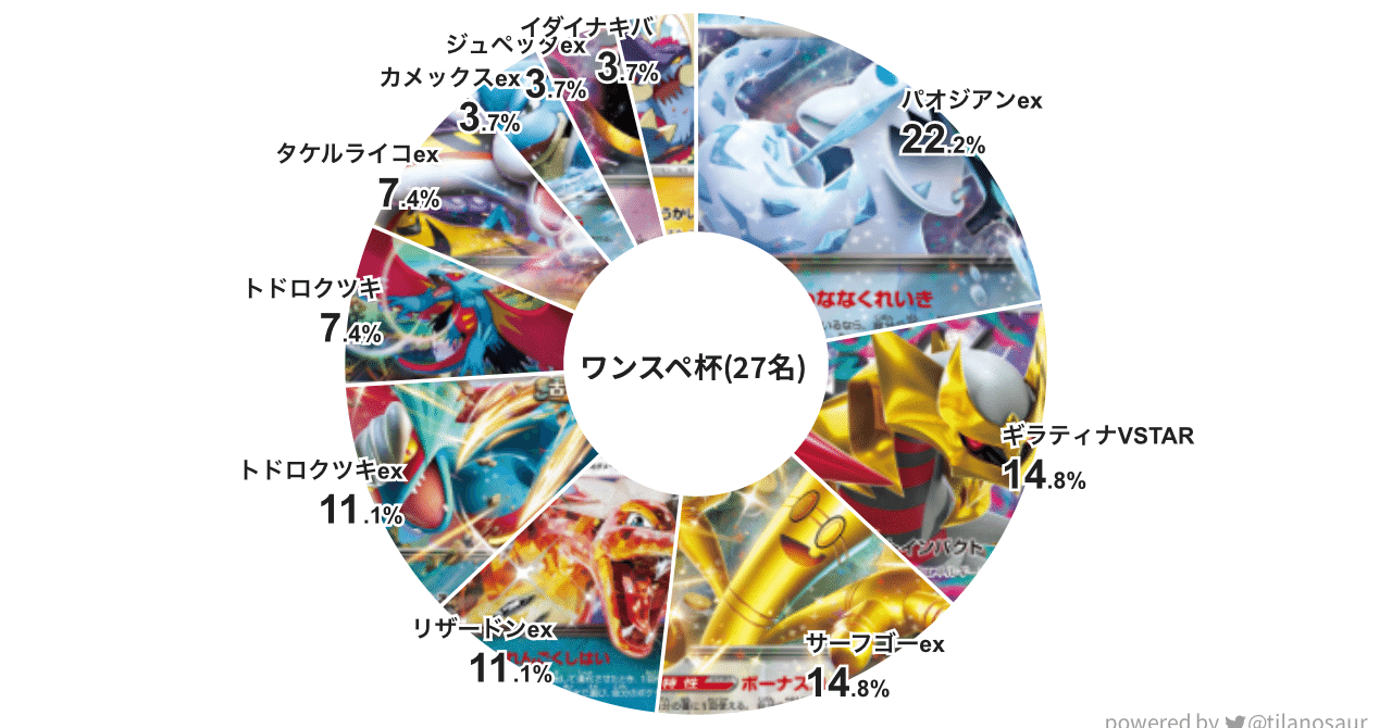 定番のお歳暮&冬ギフトの商品をすべ 新弾直後ワンスペ杯｜motokichi ポケモンカードゲーム