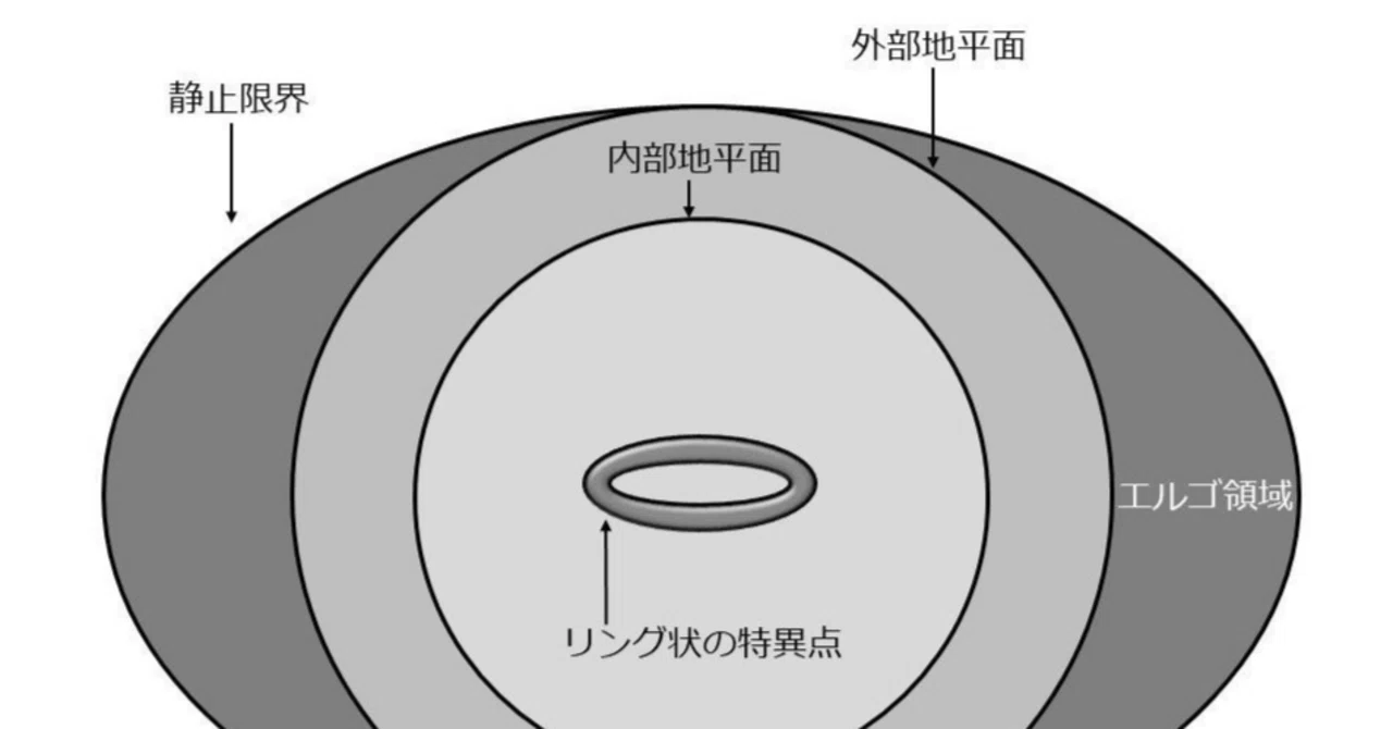 重力とは何か アインシュタインから超弦理論へ宇宙の謎に迫る（著