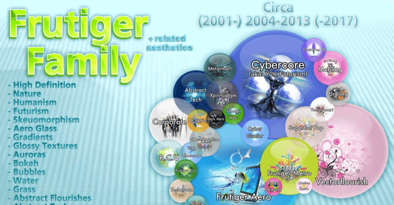 [2024最新] Frutiger Aeroの全て - 体系化された”Frutiger Family”