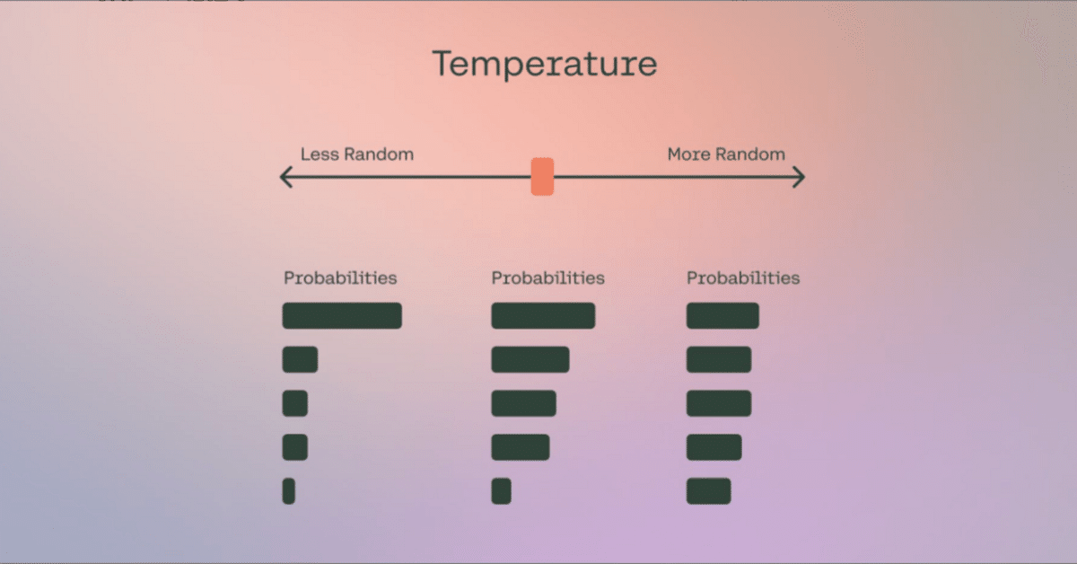 ai❤︎　5点 文章生成AIのTemperatureとTop Pの役割 - Genspark